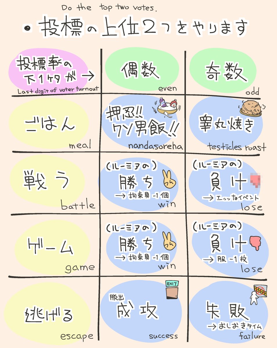 【7日目】そろそろ終わりそう?(投票はツリーに続きます) 