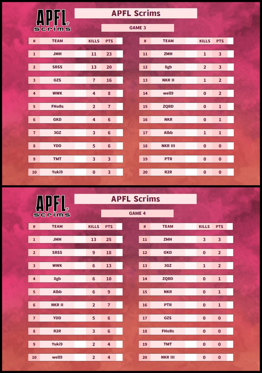 APFLscrims tweet picture