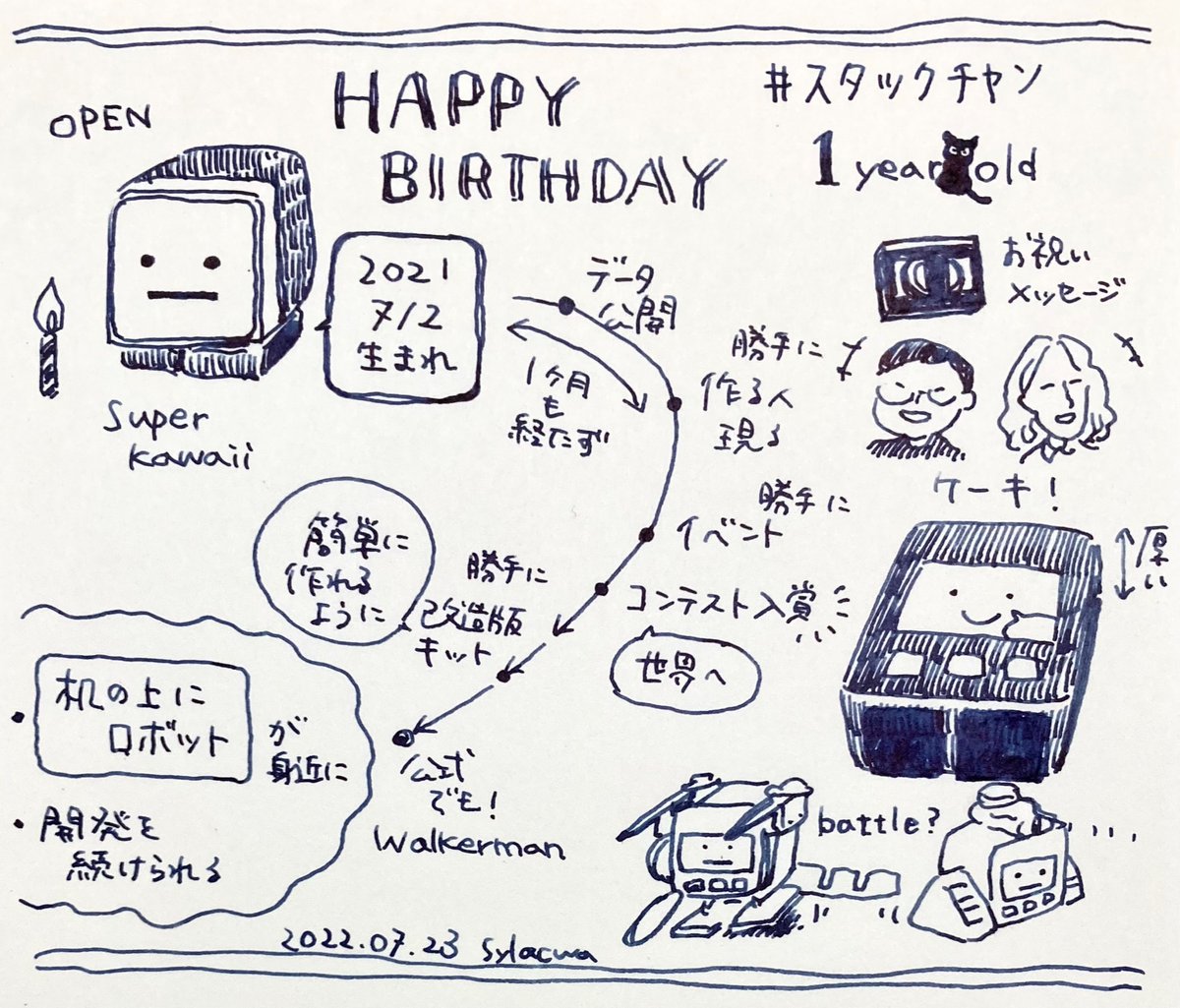「スタックチャンづくりの手順ぽん🐾 スタックチャン に癒されるタヌキの日記、7話までで準備や動作確認が終わったところ」しらかわあずま 画工