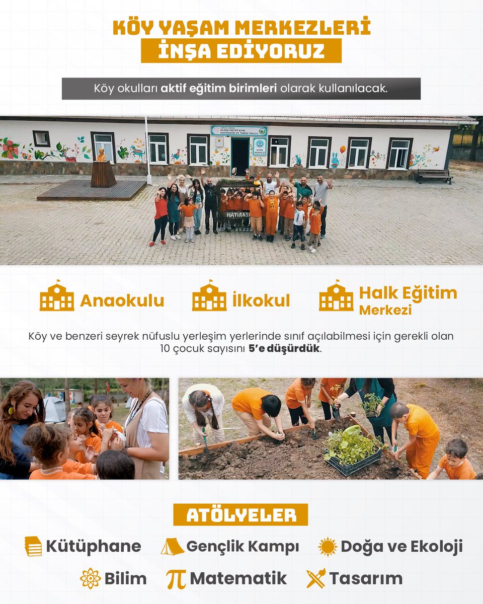 tcmeb's tweet photo. Köy Yaşam Merkezleri İnşa Ediyoruz

Kullanılmayan köy okulu binaları, köy yaşam merkezleri projesiyle ihtiyaçlar doğrultusunda anaokulu, ilkokul, kurs merkezi, kütüphane ve farklı alanda hizmet veren atölyelere dönüştürülüyor. https://t.co/IWxEFcbKY5