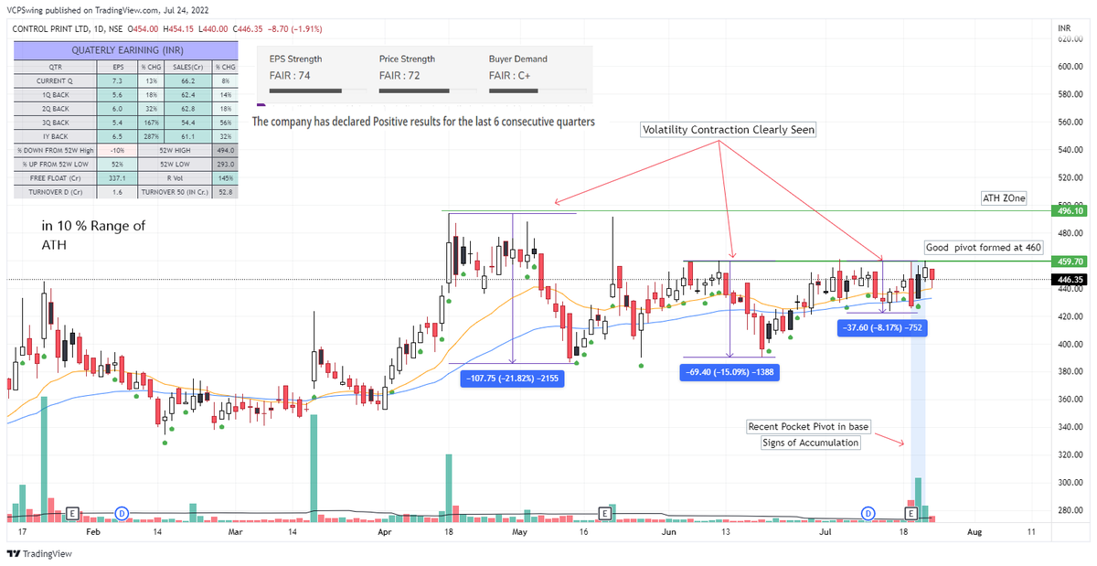 VCPSwing's tweet photo. Weekend Charts : #CurrentMonthJuly
1. #PittieEng
2. #AndhraPaper
3. #Controlprint
4. #ADSL
Write Your Picks for Coming Week Below.
#VCP #StocksToBuy #stocks #stockstowatch #StocksInFocus https://t.co/0k5NZgfO97