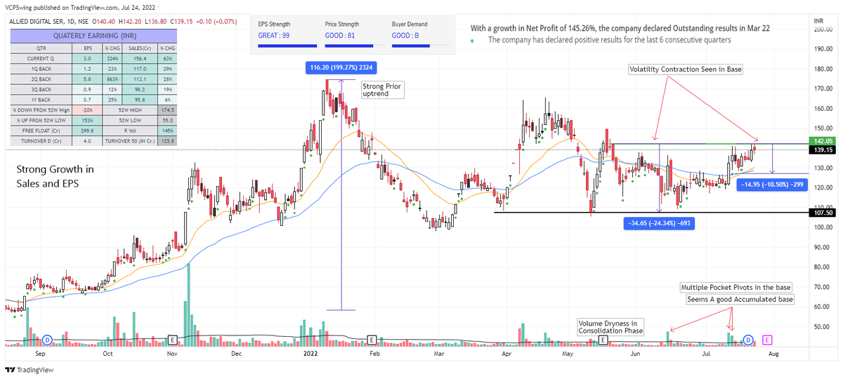 VCPSwing's tweet photo. Weekend Charts : #CurrentMonthJuly
1. #PittieEng
2. #AndhraPaper
3. #Controlprint
4. #ADSL
Write Your Picks for Coming Week Below.
#VCP #StocksToBuy #stocks #stockstowatch #StocksInFocus https://t.co/0k5NZgfO97