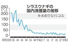 1日遅れだが8月4日用に貼っとく 