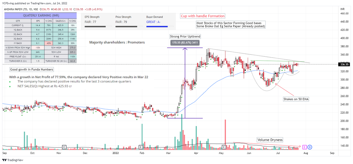 VCPSwing's tweet photo. Weekend Charts : #CurrentMonthJuly
1. #PittieEng
2. #AndhraPaper
3. #Controlprint
4. #ADSL
Write Your Picks for Coming Week Below.
#VCP #StocksToBuy #stocks #stockstowatch #StocksInFocus https://t.co/0k5NZgfO97