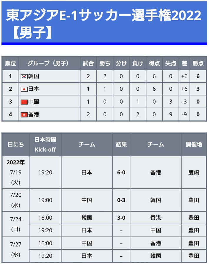 ユーロスイス代表 メンバー 日程 対戦成績 予選結果 ワールドサッカー代表戦