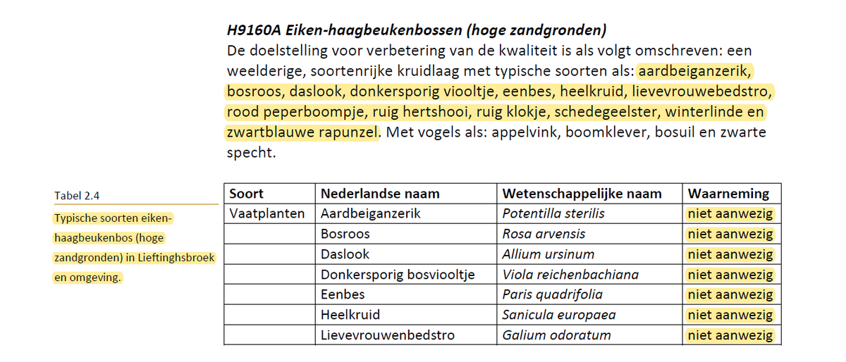 GRotgers's tweet photo. Prov. Groningen wil de natuurkwaliteit in Lieftinghsbroek verbeteren. En komt met een reeks soorten die zij in het gebied wenst. Het gaat om soorten die er nu niet zijn. Maar... voorheen waren die soorten er ook niet. Het gaat dus om introductie van veel nieuwe soorten. 5/6 https://t.co/TdOA52Jcw7