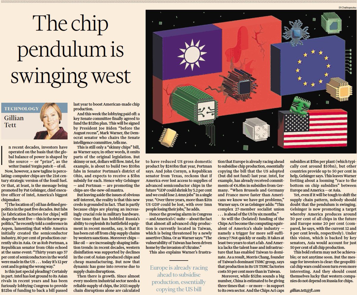 US is pumping $52 bn to subsidize chip production. EU is spending Eur 43 bn  on subsidies for domestic chip mfg.
Oddly, no trade economist/free market fundamentalist/ globalization geek  is lecturing them on the perils of import substitution and the sanctity of WTO "Rules".