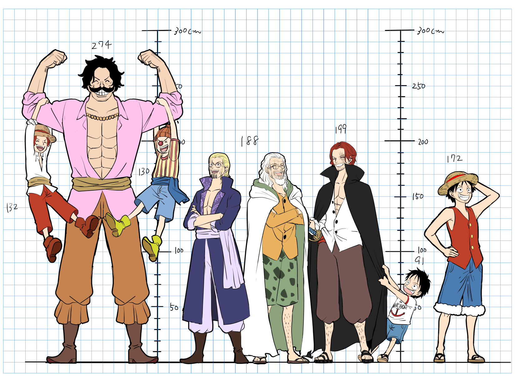 むささび 複数人描く時の参考に身長対比作ってみたけど 思ってたよりロジャーとレイリーの差大きい T Co Xeqdi578jx Twitter
