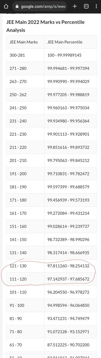 around65725080's tweet photo. @Aryan12034 is it possible to do that without even touching math and manage to avoid -ve marks in chem and phy? i.e to score 120+ https://t.co/bRZcbl3Jw5