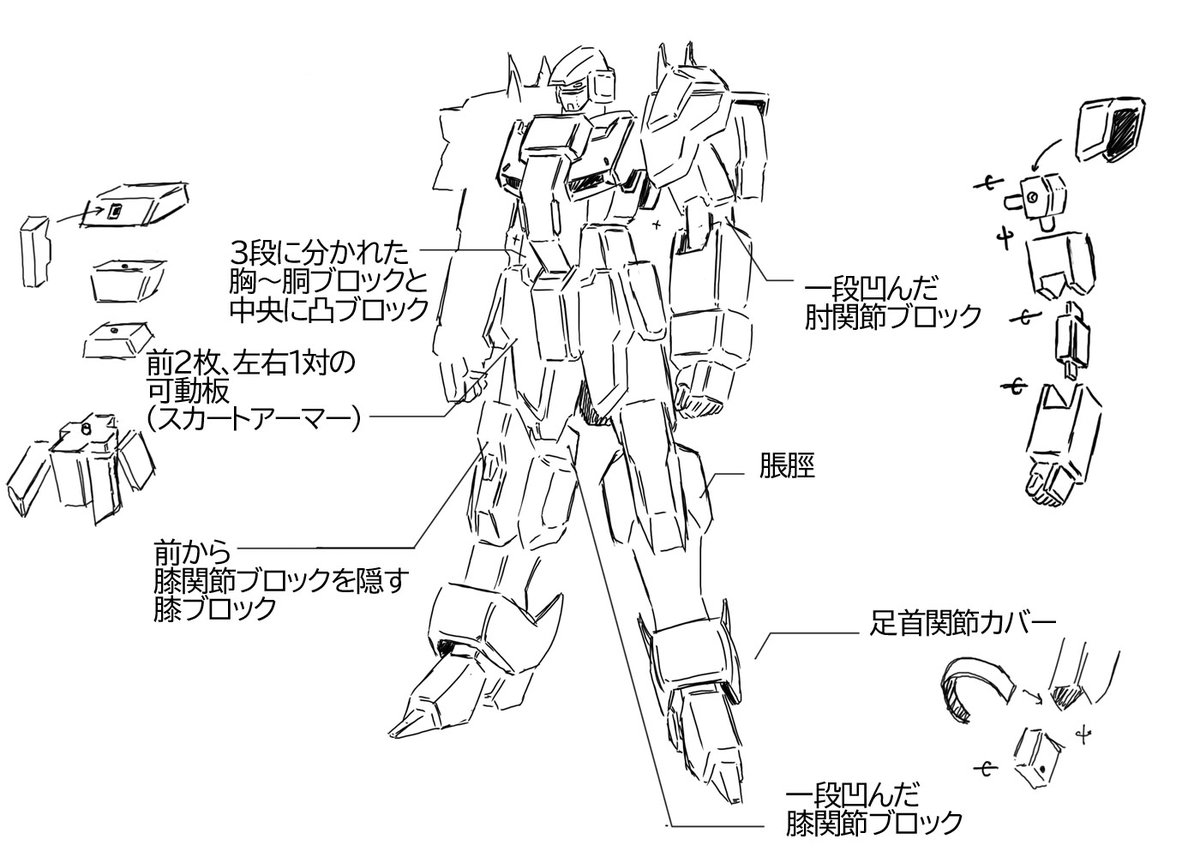 最近「ガンダムデザインっぽくない」云々が話題だったから、個人的ガンダムっぽいデザインの特徴を出してみた 