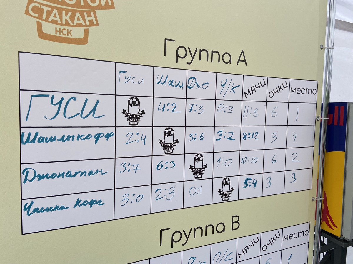 iamsovez's tweet photo. В перерывах между пивом надо и спортом позаниматься( не без травм, само собой) спасибо Джо с красивый камбэк в 1/2 и приятную компанию в финале! Ну а мы везём кубок в ресторан) https://t.co/ZCPV1rFfd8
