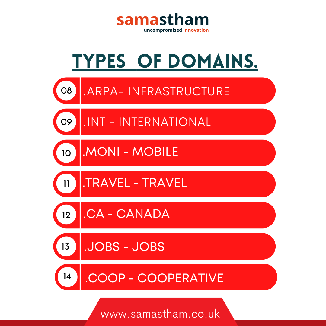 SamasthamUk's tweet photo. Types of Domains.
For more information
Call:+447776689263
Email: Info@samastham.co.uk
 
 #Itcompany #Itservices #Digitalmarketing #Digitalmarketingagency #Graphicdesigning  #SSL #Security #Websitedesigning #Graphicdesigning #Samastham  #London #UK #Kingston #England #Domains https://t.co/0thwsnuiU6