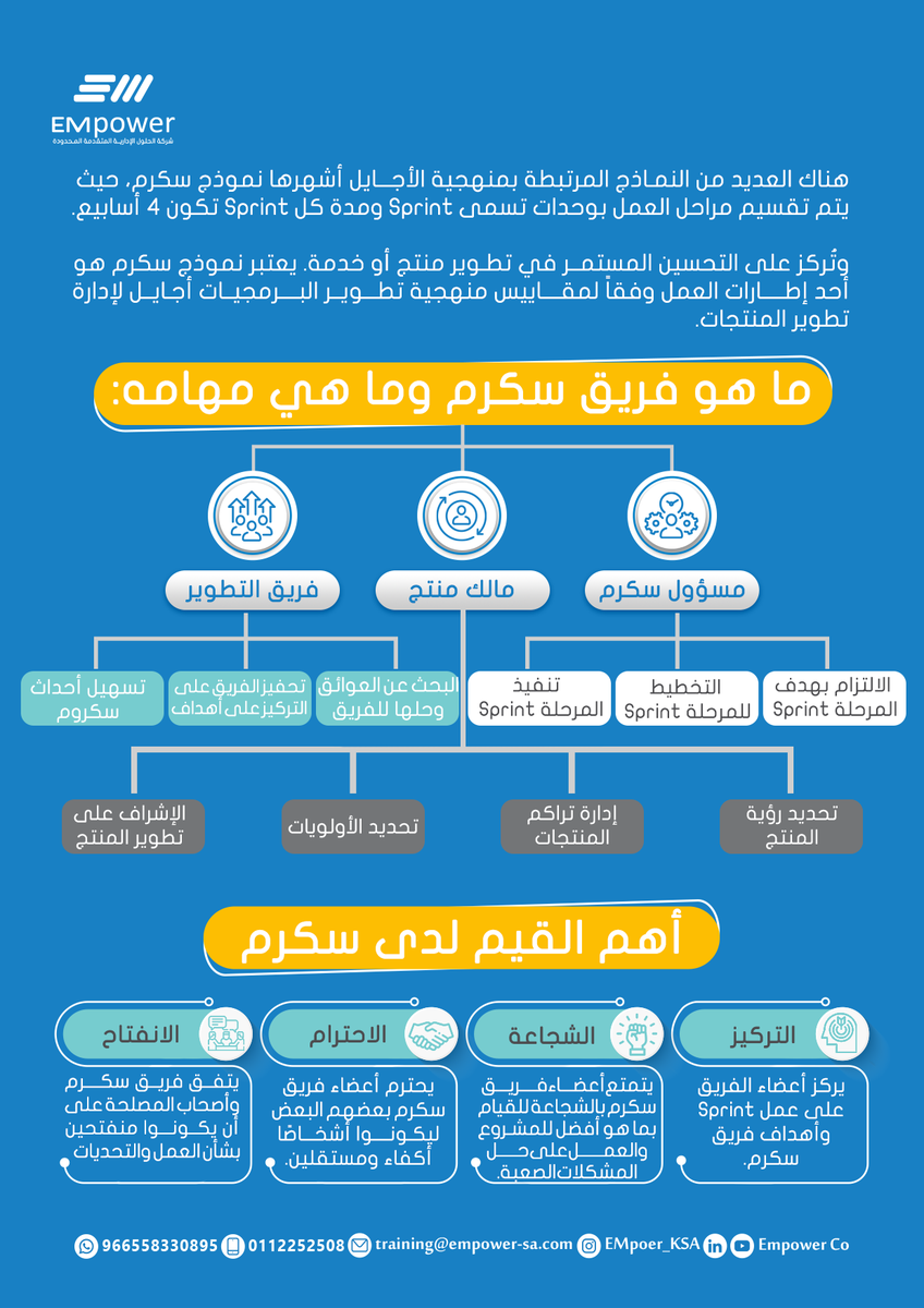 EMpower_KSA's tweet photo. لا يتعلق الأمر بالكفاءة
من المهم أن نفهم أن #Scrum يساعد على أن يكون أكثر فاعلية في المقام الأول. إذا ركزت على الكفاءة ، فقد ينتهي بك الأمر بتقديم منتج تم تطويره بكفاءة ولكنه لا يحل مشكلة العميل.
#سكرم #إدارة_المشاريع #إدارة
#project_management #scrum_master https://t.co/qj5JRwFMNc