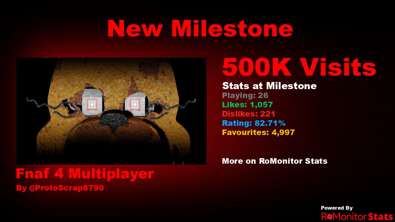 RoMonitor Stats on X: Congratulations to [S.T. FOXY!] PROJECT FNaF DOOM 🦊  by Gr0gGr0g for reaching 1,000,000 visits! At the time of reaching this  milestone they had 203 Players with a 94.21%