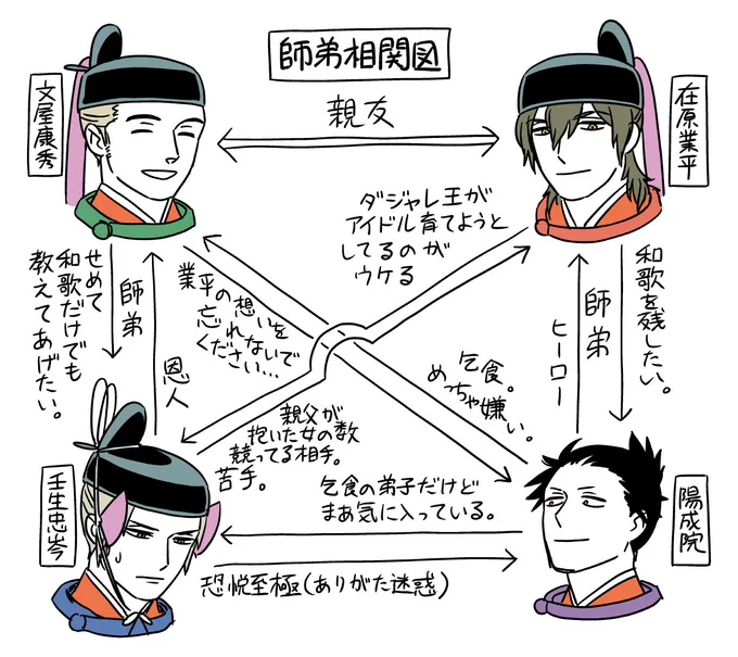 和歌の師弟
※うた恋い。設定 