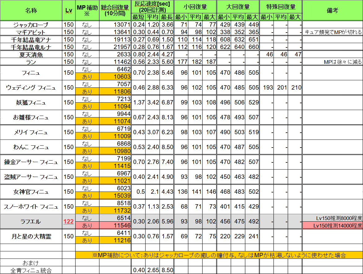 Moe 対策色々 Min T ミント