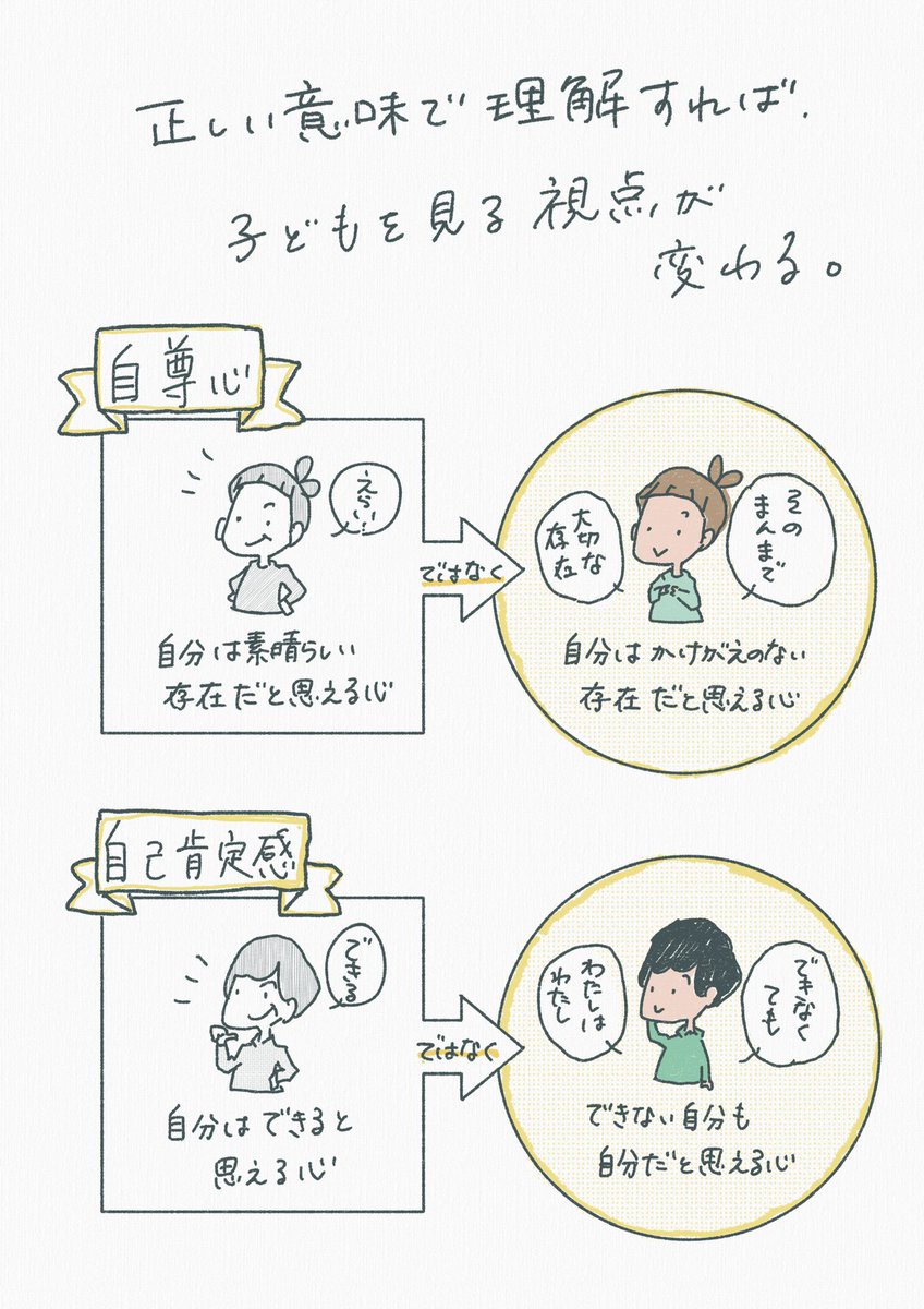 自己肯定感が低いとか高いとかいう言葉が、さらにその人の自己肯定感を削るものにならないように、優劣の指標にはしないよ。生きづらさが減るように、少しでもしんどくなく自分らしく生きる助けになる視点として持っておけたらいいな。 