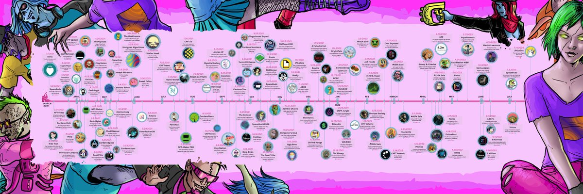 500 Days of Cardano NFTs is minting at 3PM UTC. This is my small contribution to preserving and celebrating #CardanoNFT history. Details in Discord.

Collaboration pieces from <a href="/bajuzki/">bajuzki team</a> <a href="/UglybrosNFT/">Ugly Bros</a> <a href="/TheMandrillz/">The Mandrillz NFT ™️💤</a> <a href="/Ad3v1s/">Ad3v1s</a> 🔥

Giveaway (3x):
🤓 Tag a #CNFT history nerd
🔁 Retweet