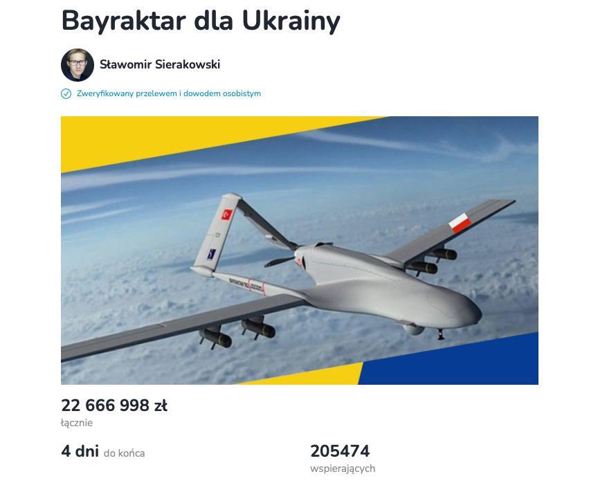 Fundraising for Bayraktar for #Ukraine was completed in #Poland

More than PLN 22 million (EUR 4.6 million) was collected.  More than 200 thousand people took part in the action.