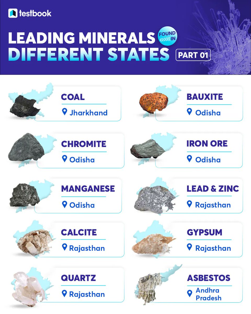Testbook on Twitter "Leading minerals, found in different states."