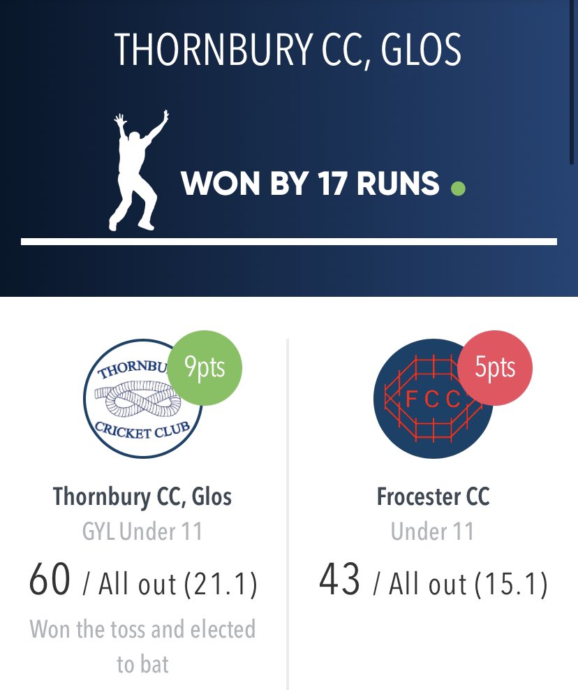 ThornburyCC's tweet photo. Good day for the TCC U11’s today! https://t.co/D30TYGxLg7