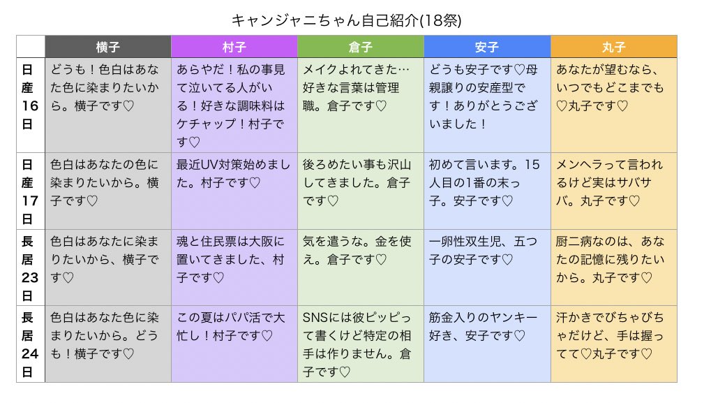 きょう 横子の自己紹介変わらずなんだwwww そんな横子に惚れかけたあたくしでしてよ 超可愛かった Twitter