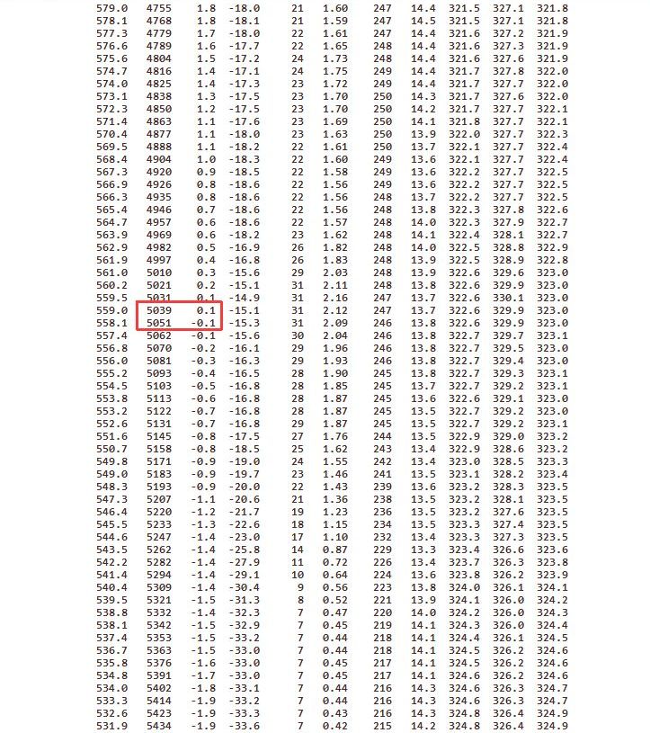 Joackiie's tweet photo. Die #Radiosonde von #Bordeaux Frankreich hatte Sonntagmittag eine #Nullgradgrenze auf 5045 m (hochaufgelöste #BUFR Daten)!
Nachts auch über der #Schweiz vorübergehend bis fast 5000m frostfrei! https://t.co/KlYCsZfUSR