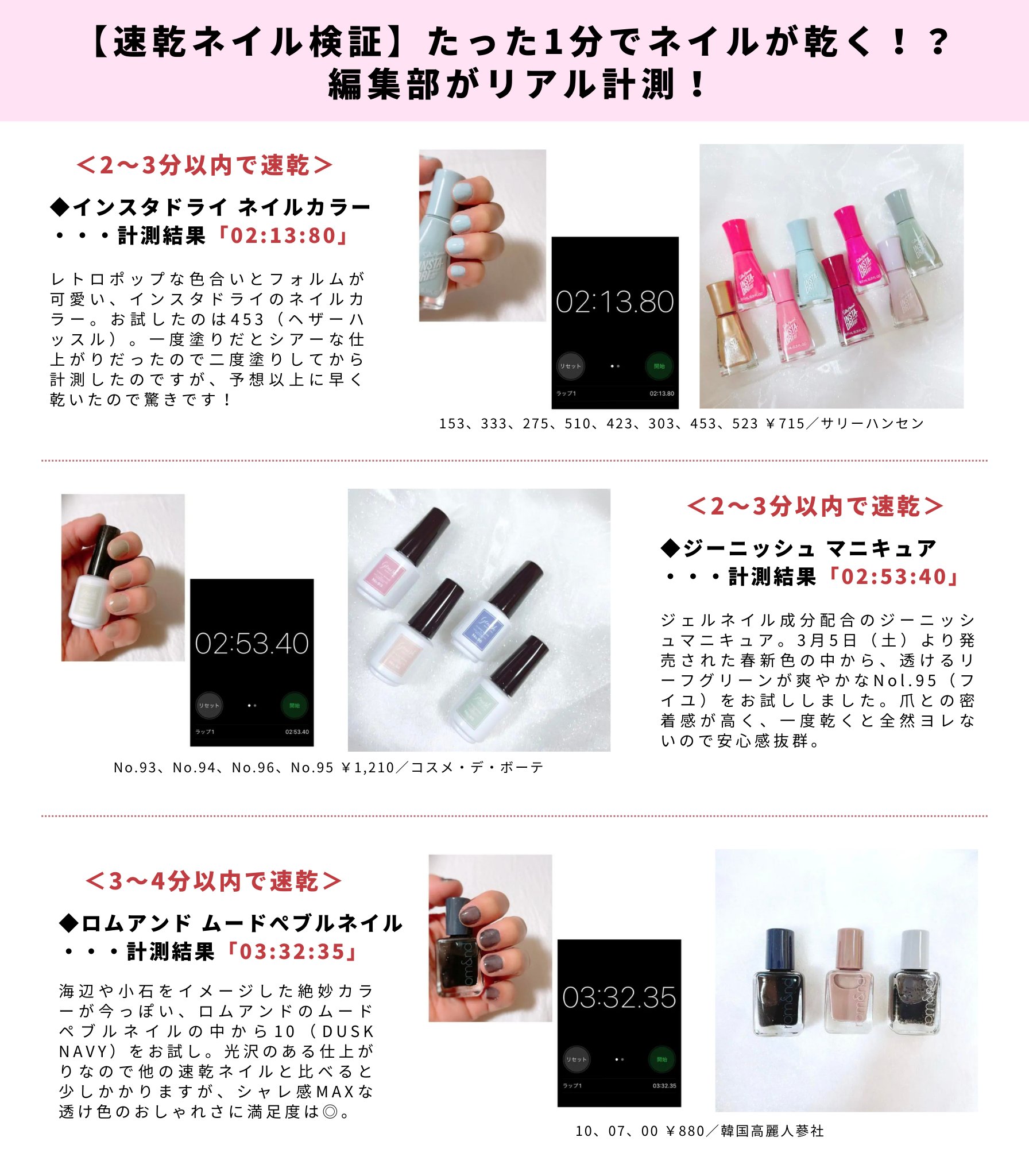 あっつー Rt Ivoce 速乾ネイル検証 たった1分でネイルが乾く 編集部がリアル計測 マニキュアを早く乾かす方法や速乾剤の紹介も T Co Xqph7e1yio Twitter