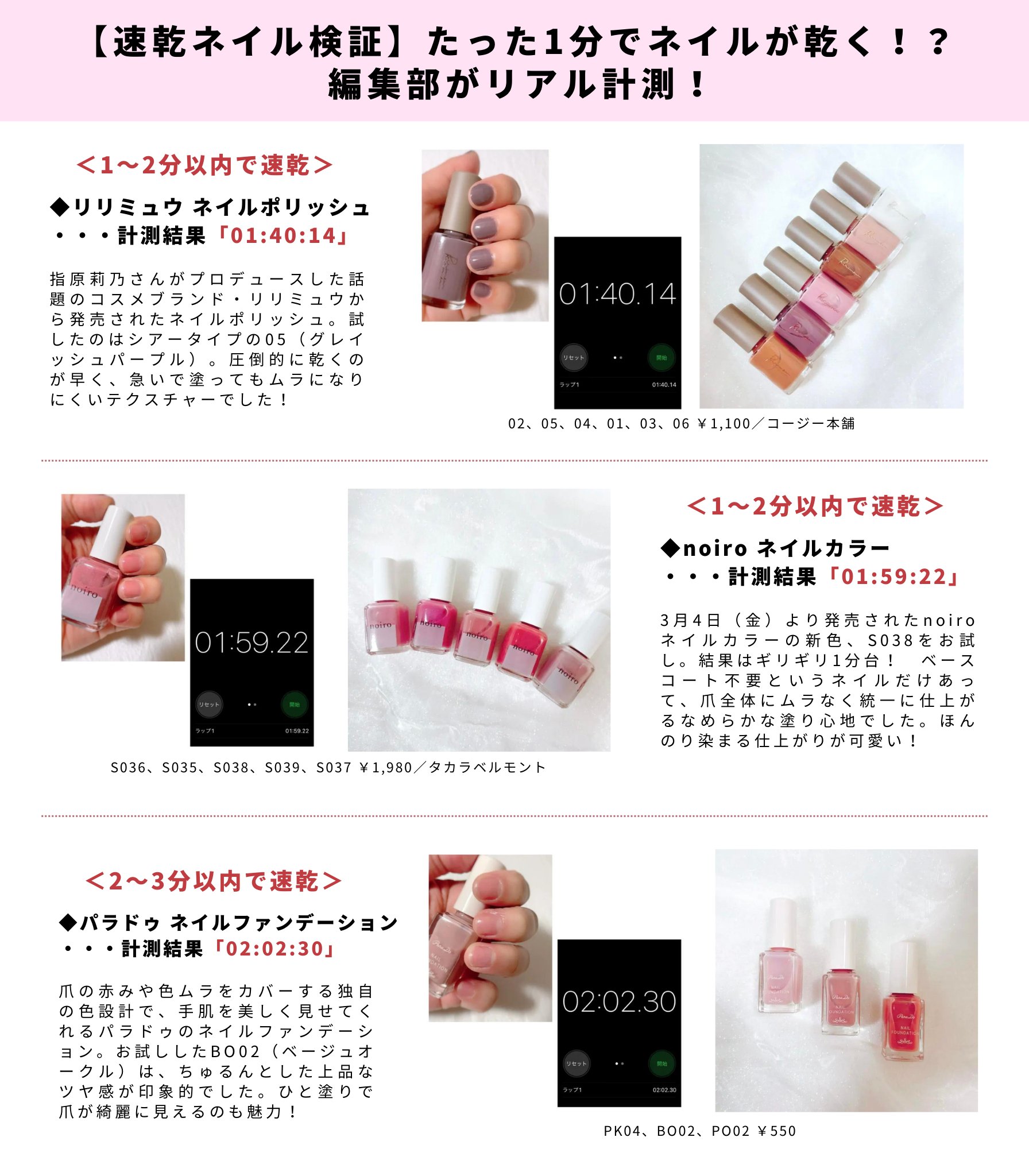あっつー Rt Ivoce 速乾ネイル検証 たった1分でネイルが乾く 編集部がリアル計測 マニキュアを早く乾かす方法や速乾剤の紹介も T Co Xqph7e1yio Twitter