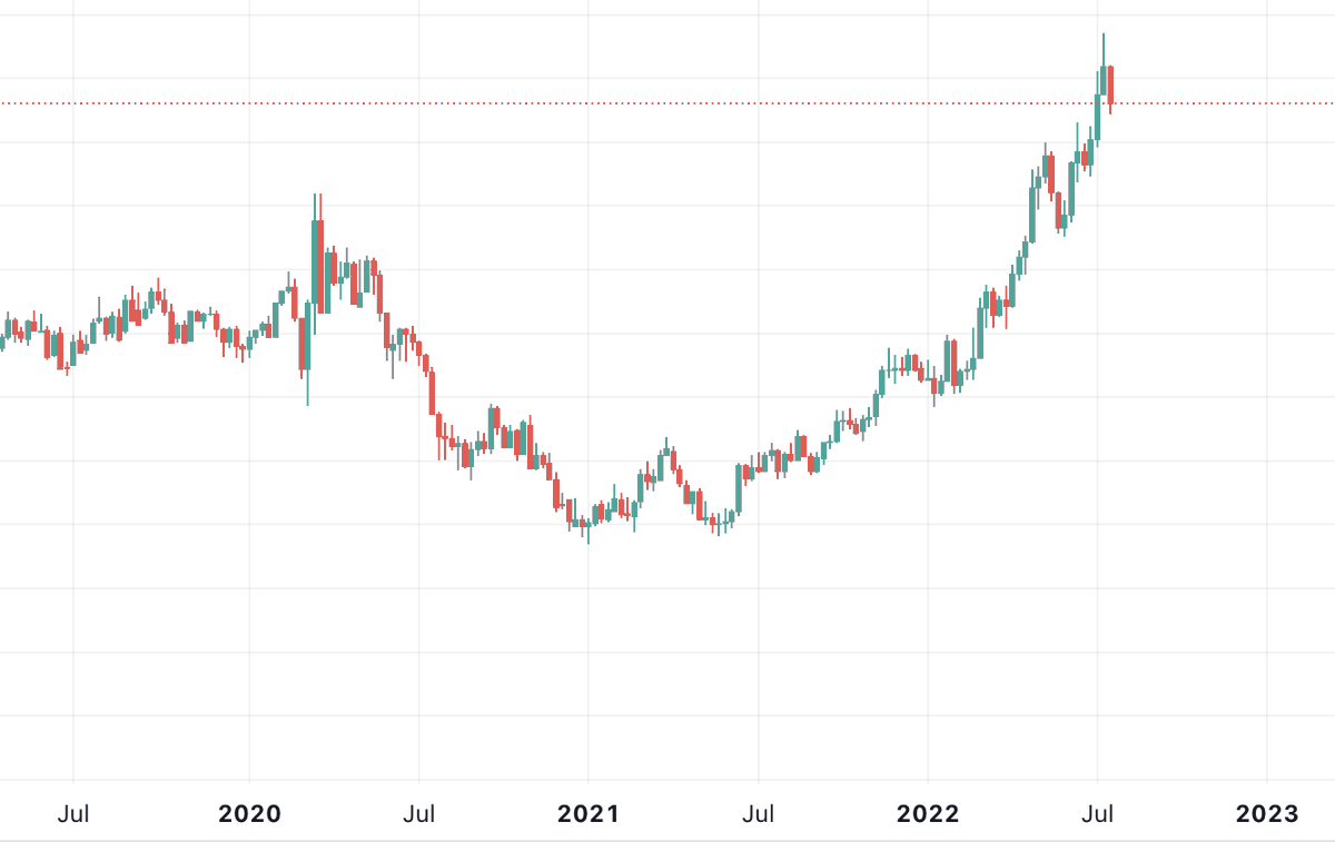 What goes up, must come down... (except BTC longterm)
