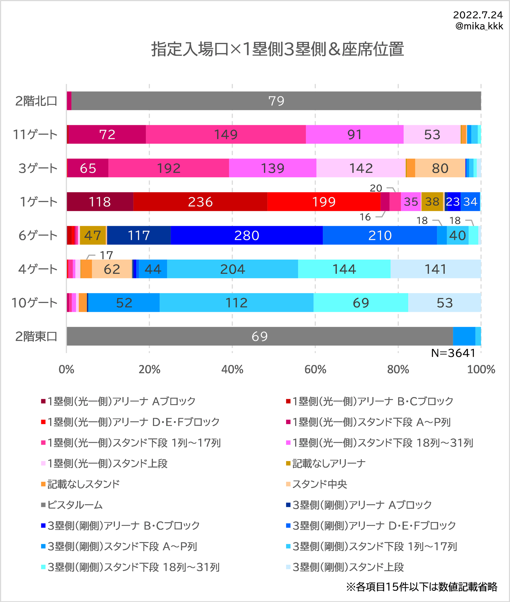 京セラアンケートトレカ TWICE THIS IS FOR 京セラ ENEMY 会場限定トレカ ダヒョン