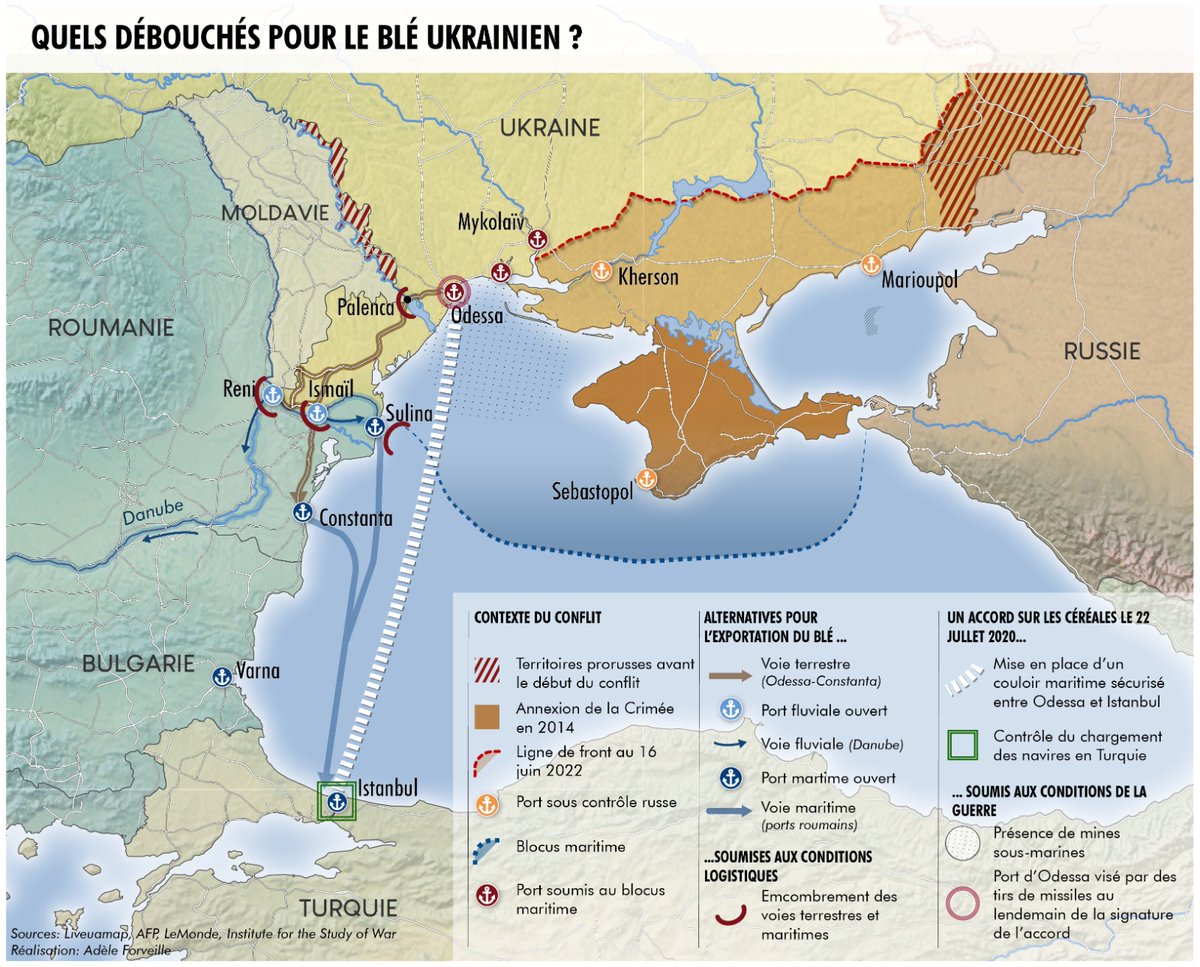 PYvesBaillet's tweet photo. La #russie et l'#ukraine ont signé un accord en #turquie sur l'exportation des #céréales. Voici une #carte pour mieux appréhender les enjeux. Une production d'Adèle Forveille pour #Frogofwar. https://t.co/yymydMcFfS