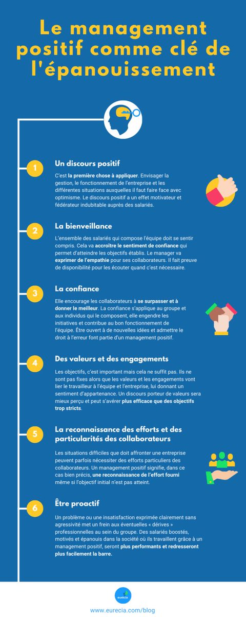 Comment mettre de l'énergie positive dans son management #infographie #leadership #management #RH