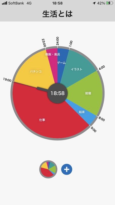 振り返ってみたけど生活死んでて草 