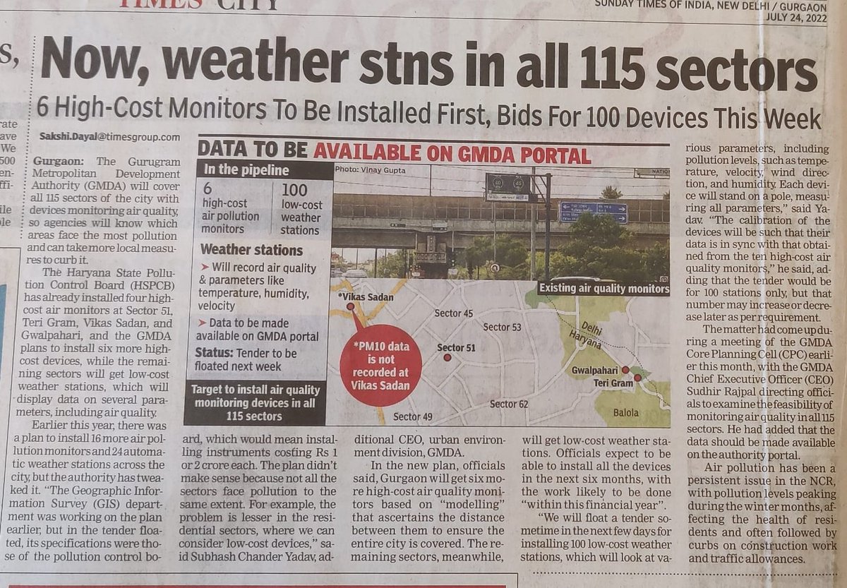 OfficialGMDA's tweet photo. GMDA is working towards monitoring weather &amp; air quality across the 115 sectors in the city; installation of sensors and air quality measurement devices in action. 
@cmohry @CPCB_OFFICIAL  #HSPCB @moefcc 
#environment https://t.co/BdHjeyURtT