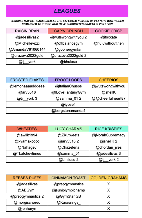 Gymnerdsunite's tweet photo. Updated leagues from all drafts submitted

- Drafts due July 24th at 5pm 

- For those who previously reserved, you have until 7pm EST https://t.co/wTHSauqxG1