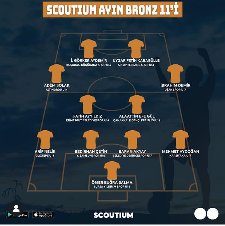 Sinop umuzun, TERSANESPOR kulübümüzün gurur tablosu,değerli  sporcularımızı ve
Emeği geçen yöneticilerimizi ve kıymetli antrenörlerimizi tebrik ederiz.<a href="/taskk_1980/">Türkiye Amatör Spor Kulüpleri Konfederasyonu🇹🇷</a> <a href="/TFF_Org/">TFF</a> <a href="/AliDusmezz/">ALİ DÜŞMEZ</a> <a href="/nderserdarztrk/">Önder Serdar Öztürk</a> <a href="/kenanaral/">Kenan Aral</a> <a href="/ayhanoshan/">Ayhan ÖZHAN</a>