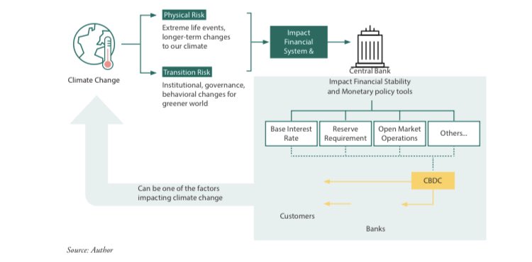marianne haahr (@haahrmarianne) on Twitter photo Relationship between #CBDCs and Climate Change : openknowledge.worldbank.org/handle/10986/3… #fintech #green #finance <a href="/UliVolz/">Uli Volz</a> <a href="/janeathomason/">Dr Jane Thomason</a> <a href="/FT4GXiaochen/">Xiaochen Zhang</a> <a href="/NVJRobins1/">Nick Robins</a> <a href="/EricPUsher/">Eric Usher</a> @davidedjensen <a href="/g20org/">G20 South Africa</a> <a href="/AiazeMitha/">Aiaze Mitha</a> <a href="/PietroVisetti/">Pietro Visetti</a> Relationship between #CBDCs and Climate Change : openknowledge.worldbank.org/handle/10986/3… #fintech #green #finance <a href="/UliVolz/">Uli Volz</a> <a href="/janeathomason/">Dr Jane Thomason</a> <a href="/FT4GXiaochen/">Xiaochen Zhang</a> <a href="/NVJRobins1/">Nick Robins</a> <a href="/EricPUsher/">Eric Usher</a> @davidedjensen <a href="/g20org/">G20 South Africa</a> <a href="/AiazeMitha/">Aiaze Mitha</a> <a href="/PietroVisetti/">Pietro Visetti</a>