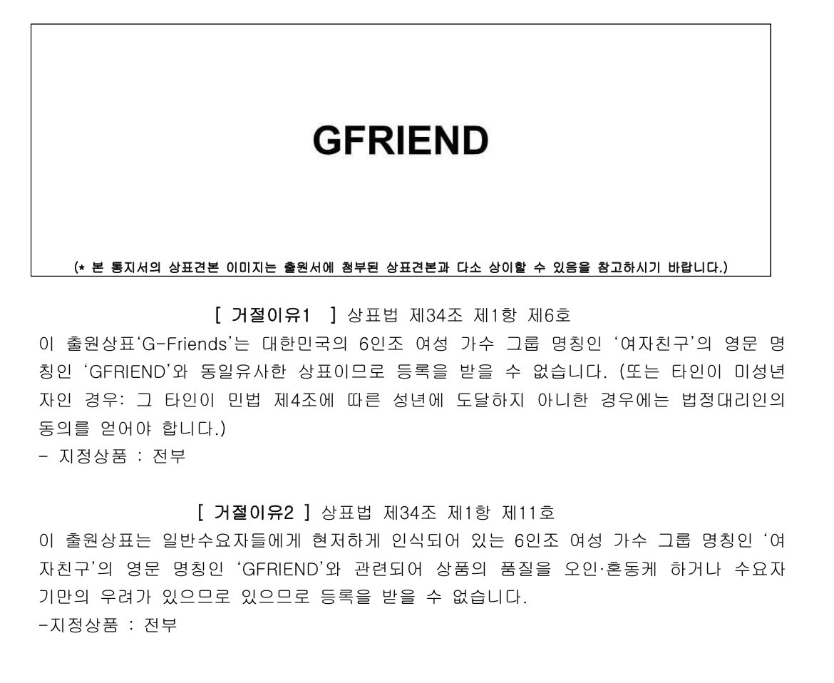 GFRIEND_PORTAL's tweet photo. 🚨🚨BREAKING🚨🚨
"reason for refusal: it is not possible to register the brand because it is related to the six-member female group, gfriend, who are recognized by consumers in general."
 they rejected the trademark as it may affect the image of the group and its members https://t.co/9ECcGKPVhu