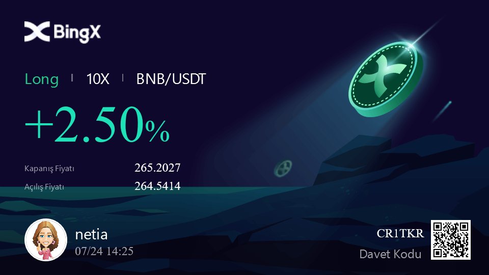 BingxTrader's tweet photo. BNB Killer : netia
Some of today's BNB trades ✌ 
Long or short, it doesn't matter. All kinds of gains...🎉😉🎉 
#sinyal #bnb #alsat #binance #bingx #bitcoin #Trader #trade #BTC #Binance #avax #Bitcoin #Altcoin #Blockchain #kripto #analiz https://t.co/iJQ4MpO7h2