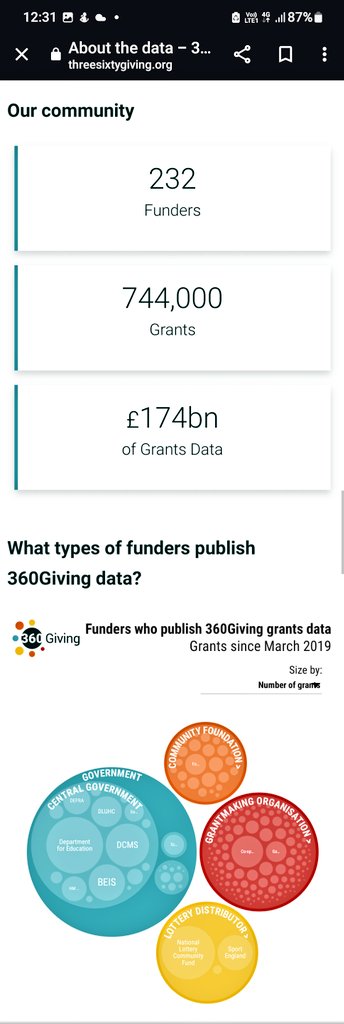 paulineroche's tweet photo. Responding to Q from @CassieRobinson I would ask every funder who isn't doing it already to share their data on @360Giving #Grantnav platform #OpenData #P2PShowcase https://t.co/hxEapU8tc0