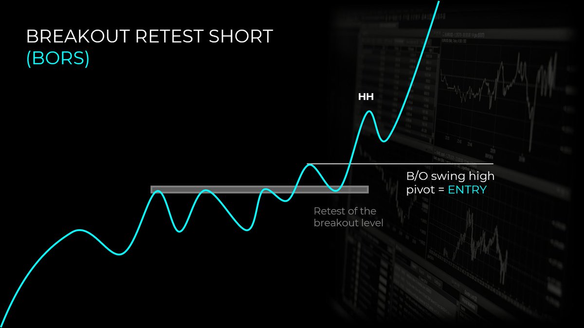 Here is PART 2 of the thread series on the technical SETUPS I use & teach as a pro SWING trader @ PrimeTrading📈 2⃣ BREAKOUT Retest Short (BORS) Thread 🧵