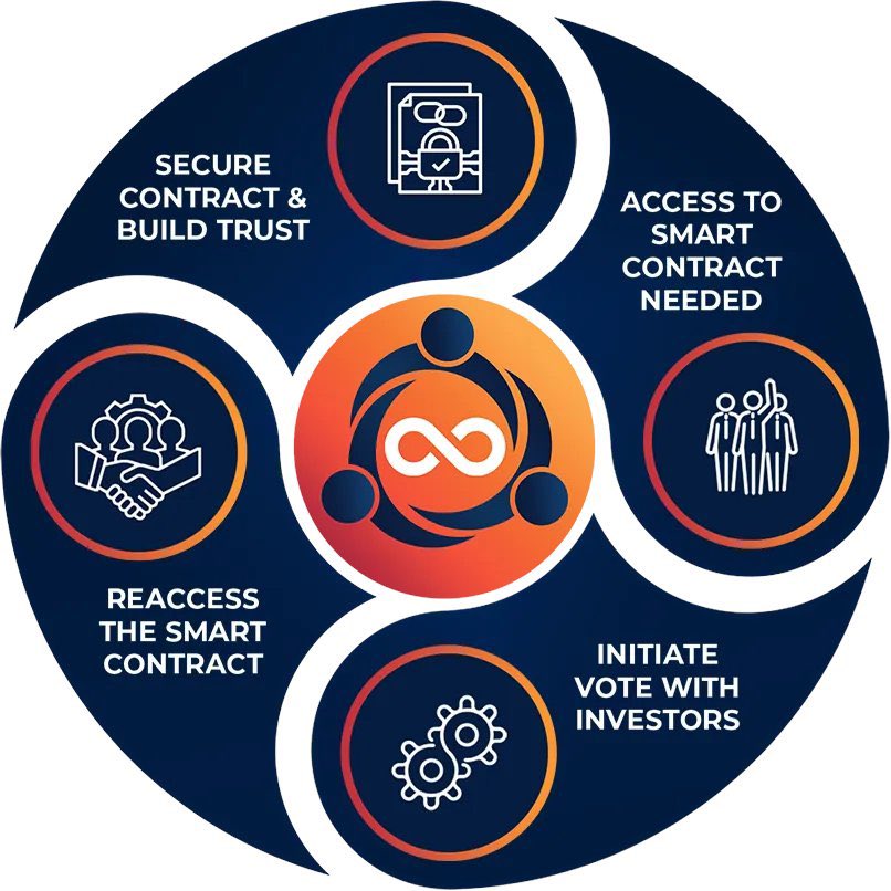 Milton_DXB's tweet photo. Community comes first. Use #EverOwn to lock your #smartcontracts. #DeFi 

@EverRise $RISE #EverRise #EverRevoke #BSCGem #BSCGems #Crypto #BNB #BNBChain #BinanceSmartChain #cryptotrading #CryptoNews #cryptocurrency #DeFi #FTMUSDT #AVAX https://t.co/5hkj9Big4x