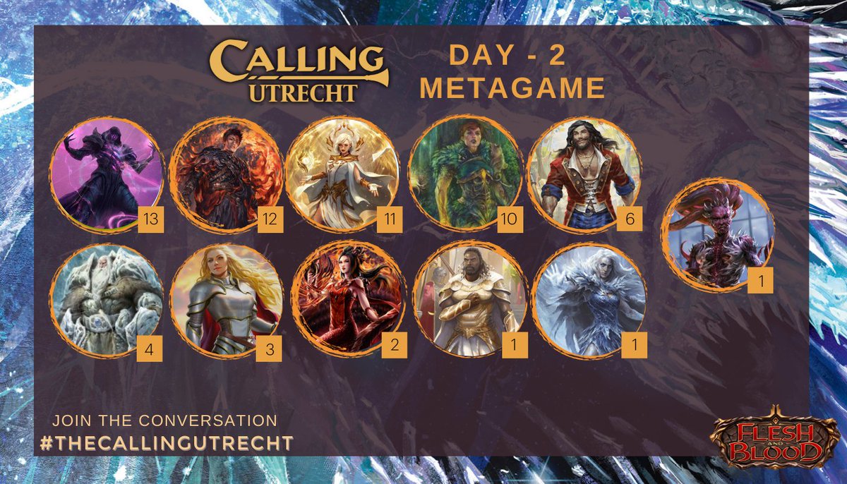 Flesh and Blood - Metagame Breakdown CC Calling Utrecht #fabtcg