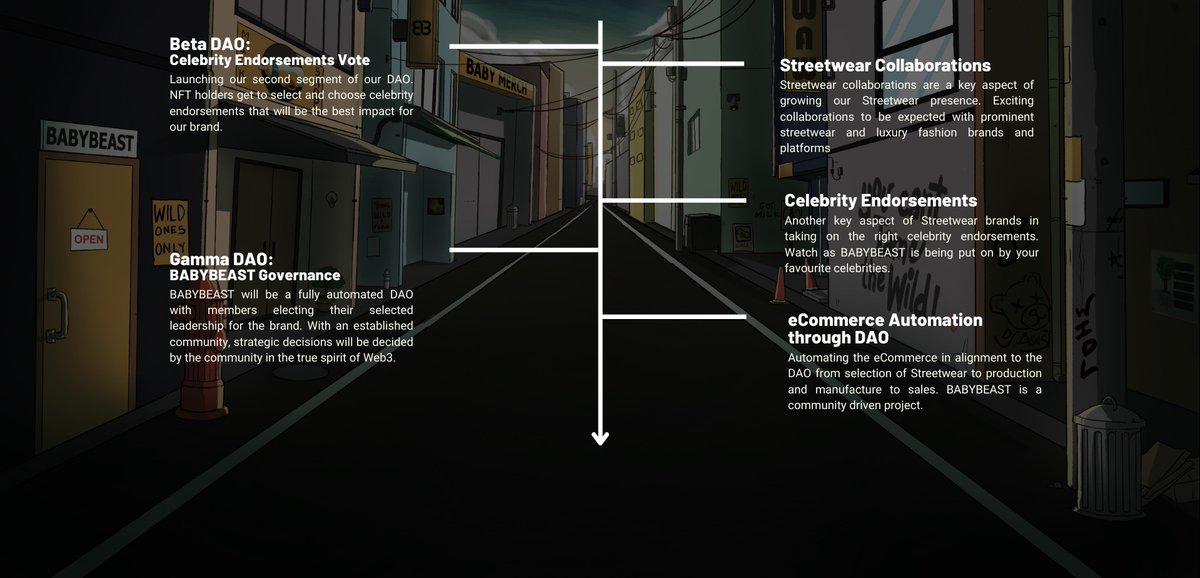 The Road Ahead. 🛣 Check out the snapshot from our website-in-construction. ⚙️