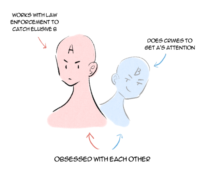 since people are talking about ship dynamics again, here is one ive been thinking about lately