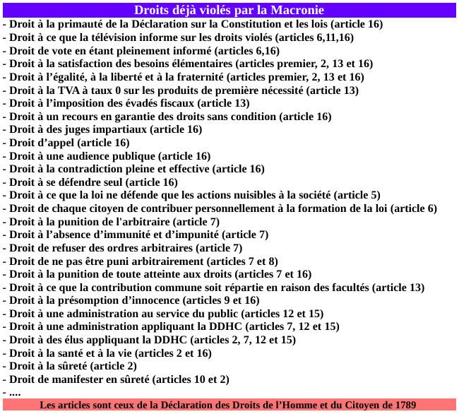 gardiendesdroit's tweet photo. Macron est un tyran capitaliste qui a violé nos droits et ses devoirs constitutionnels (délit/crime)
Etant un extrémiste violant nos droits,il est capitalo-extrémiste et donc d'extrême-droite
Les médias sont au service de l'extrême-droite, ils cachent/justifient ces violations https://t.co/JTe16ZgOtx