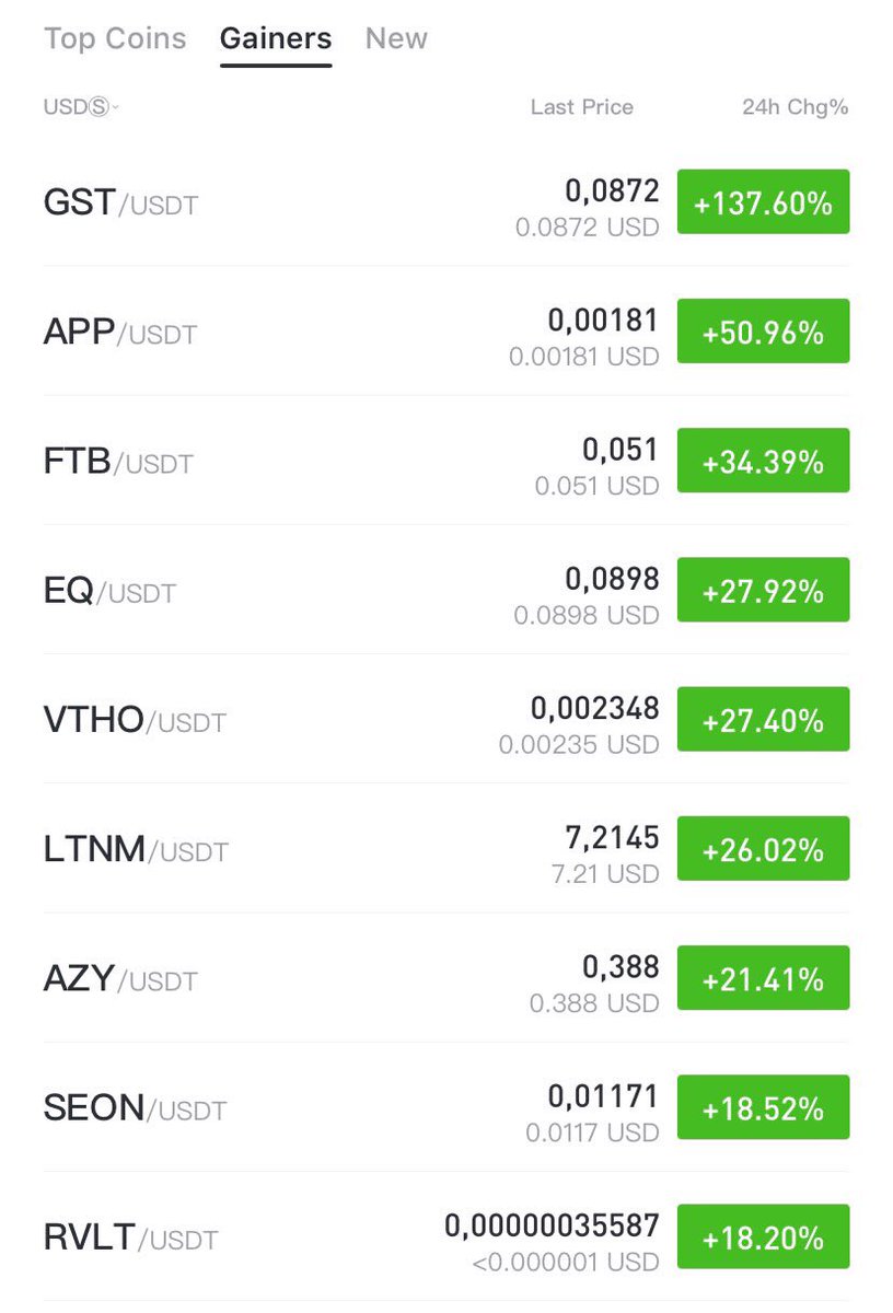 FitBeat_io's tweet photo. We-BUILD-in-Silence💪🏼

Today’s nb.3 on @BitMartExchange TOP GAINERS list. 

Expect MAJOR news from us end of summer.🔥

#ftb #community #Move2Earn #crypto #Metaverse #project https://t.co/28V6G1LDWA
