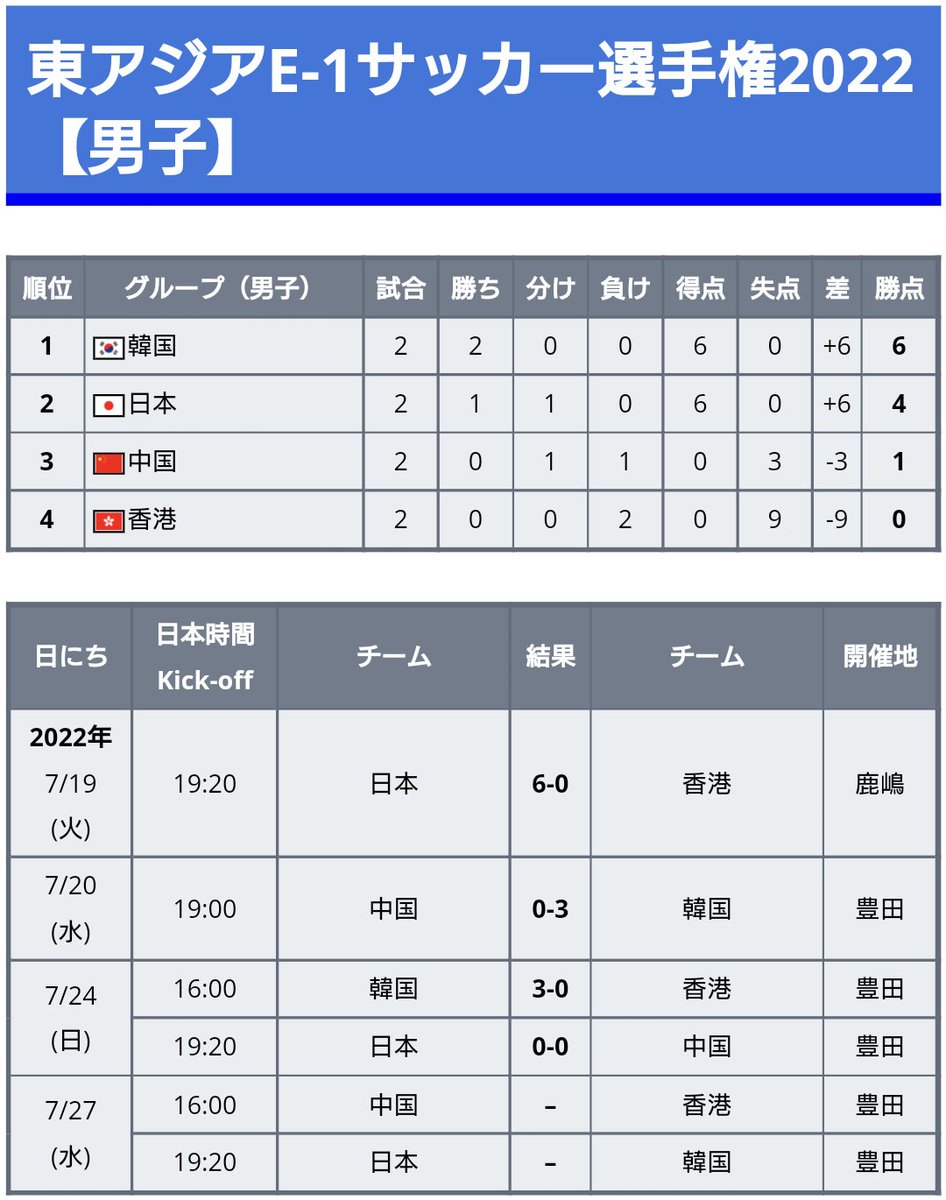 Tweets With Replies By ワールドサッカー代表戦 Ntnl Soccer Twitter