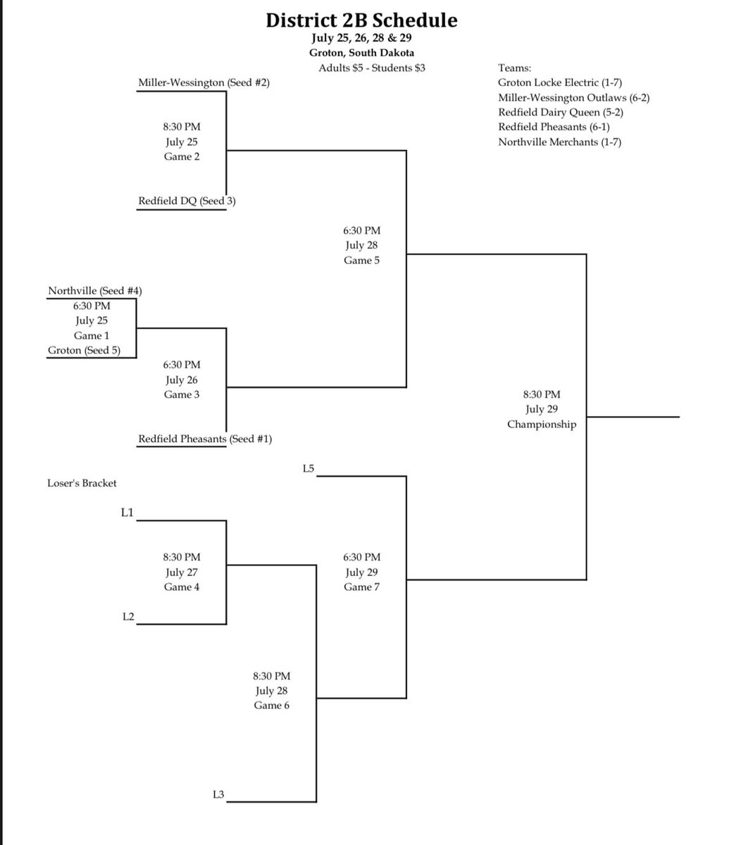 The Northern Plains Distric Tournament starts tomorrow, July 25th, at 6:30 in Groton with Groton Locke Electric taking on the Northville Merchants. 

The top 3 teams advance to the state tournament in Mitchell.